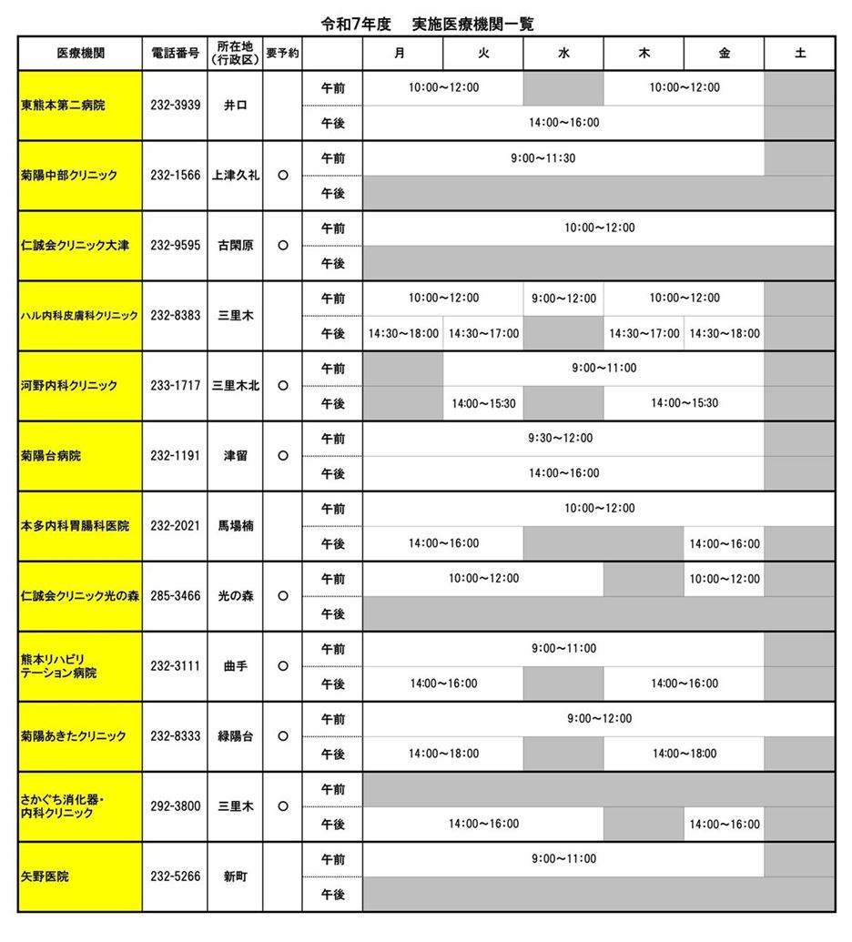 R7医療機関特定健診 実施医療機関一覧