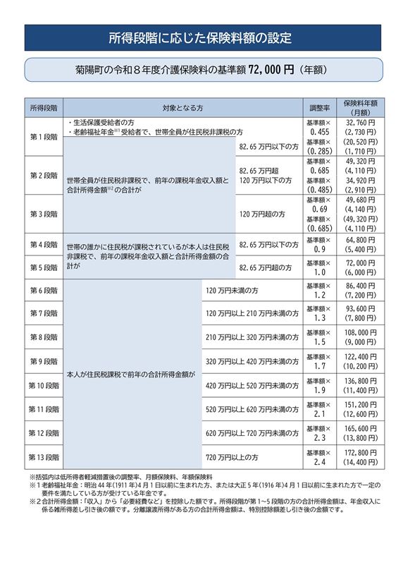 介護保険料
