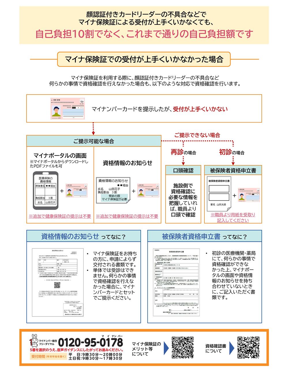 これまで通りの自己負担-2