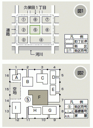 街区方式説明（図1・図2）