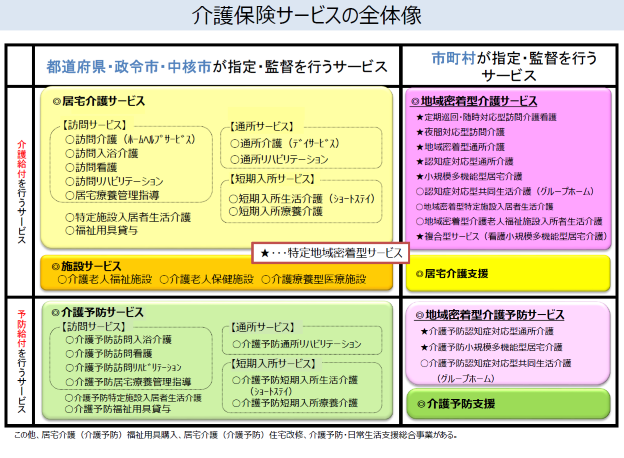 介護事業所一覧