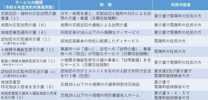 地域密着型説明