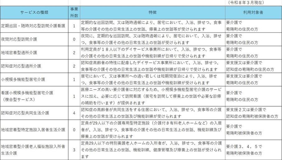 地域密着型の説明