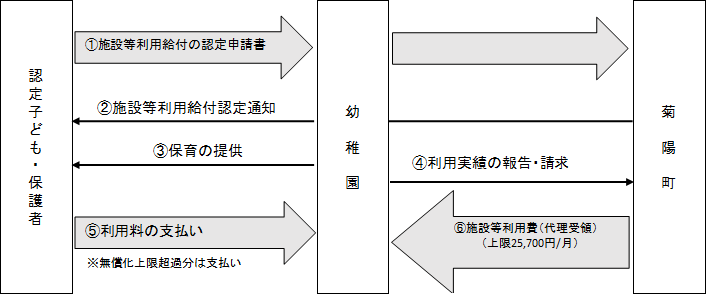 図4