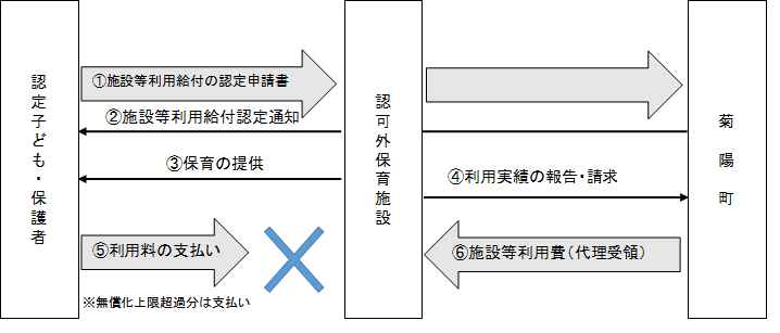 図1