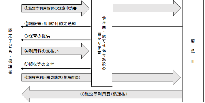 図3