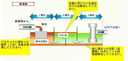 グリーストラップ