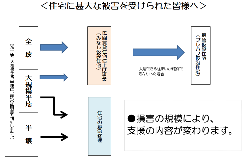 フロー図