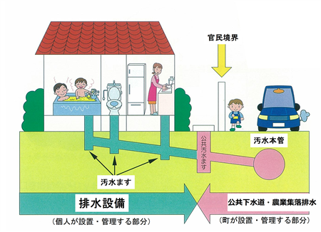 下水道管理図