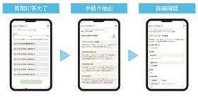 おくやみ手続きナビ　ステップ図