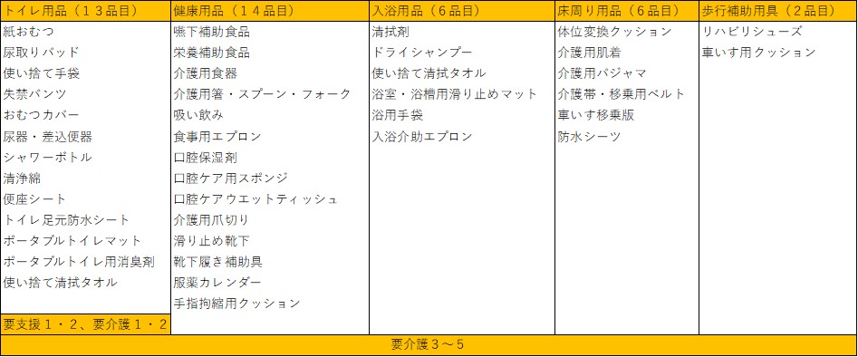 0622_対象品目2
