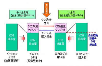 イメージ図