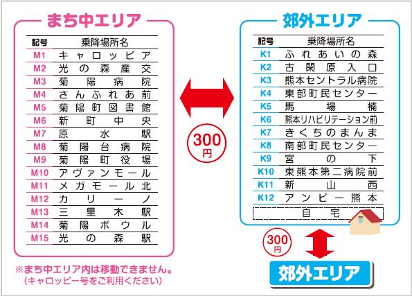 エリア別乗降場所