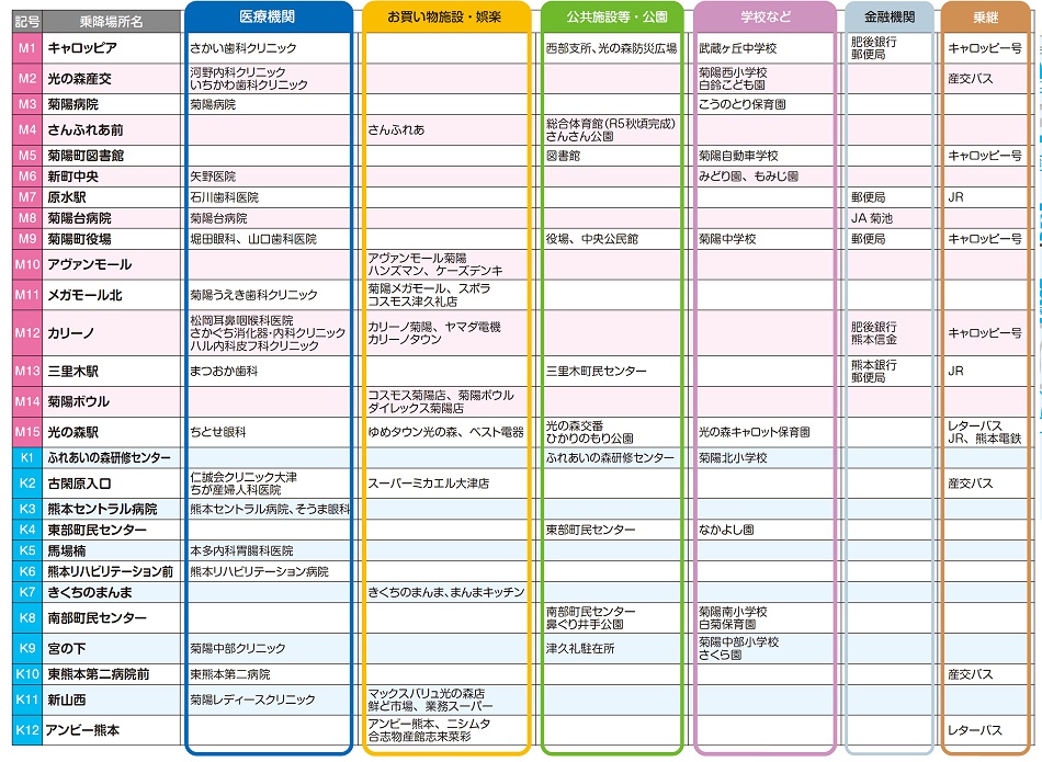 乗降場所付近の施設案内