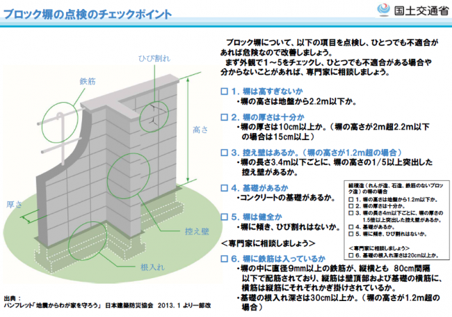 ブロック塀の点検のチェックポイント