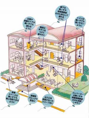 人にやさしい建築物