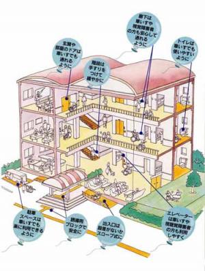 人にやさしい建築物