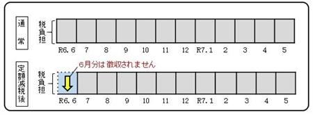 特徴版