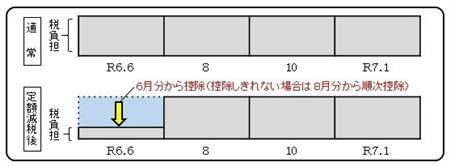 普徴版