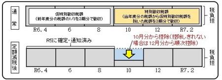 年特