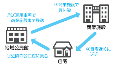 5校