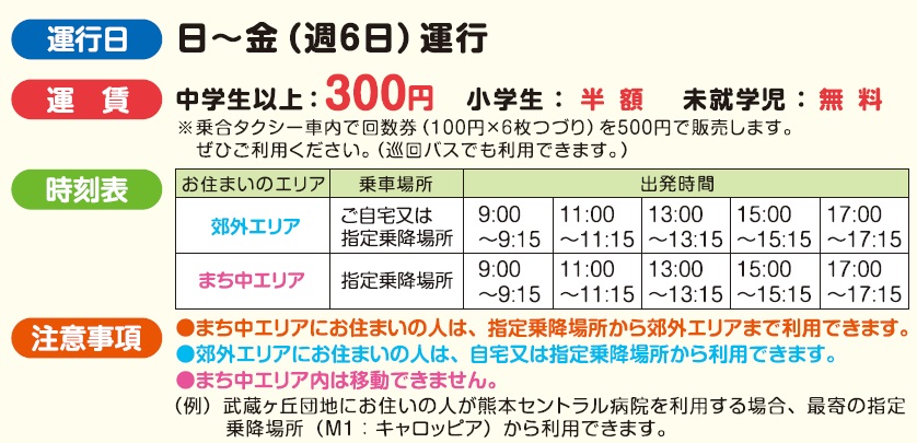 概要