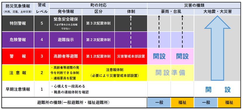 開設基準