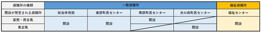 避難所一覧