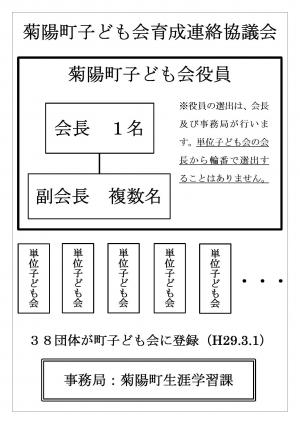 組織図１