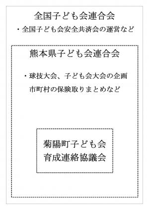 組織図2