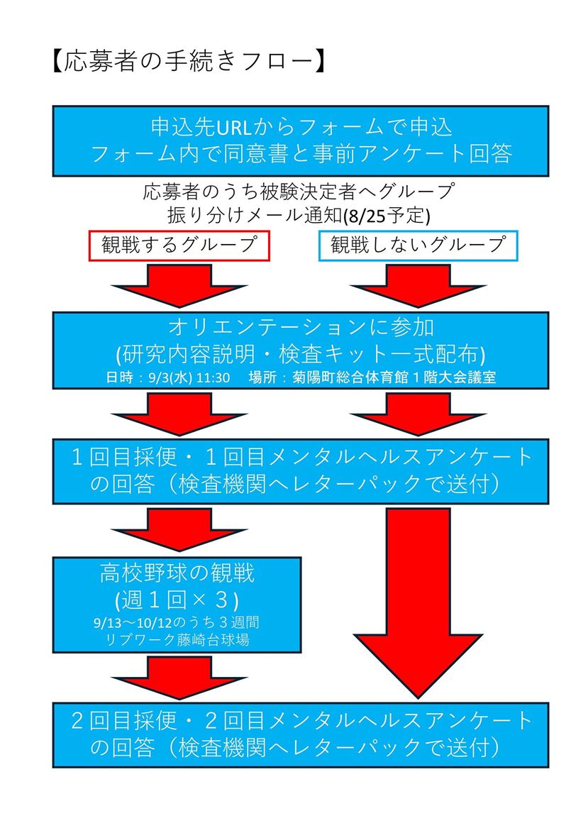 フローチャート(1)