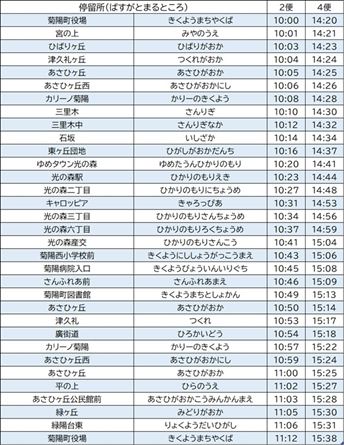 中央循環線(右回り)