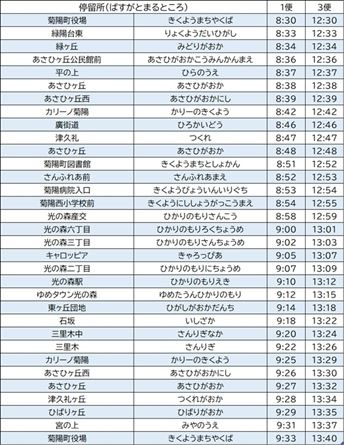 中央循環線（左回り）