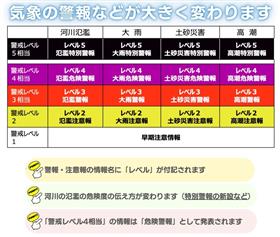 新たな防災気象情報