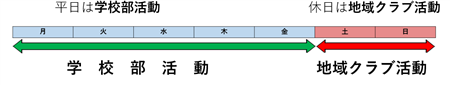 基本的考え