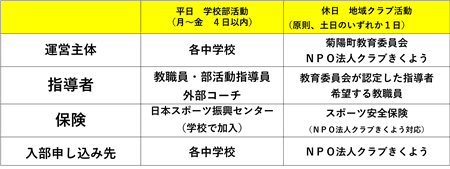 平日と休日の区分