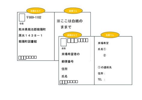 往復はがき記入例_page-0001