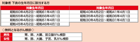 働き盛り世代
