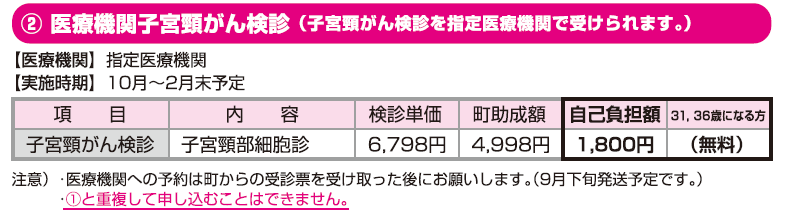 医療機関子宮頸がん検診