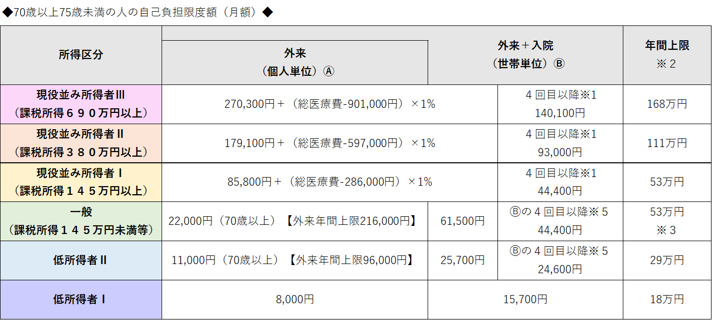 70歳以上
