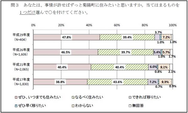 itsumademosumitaika