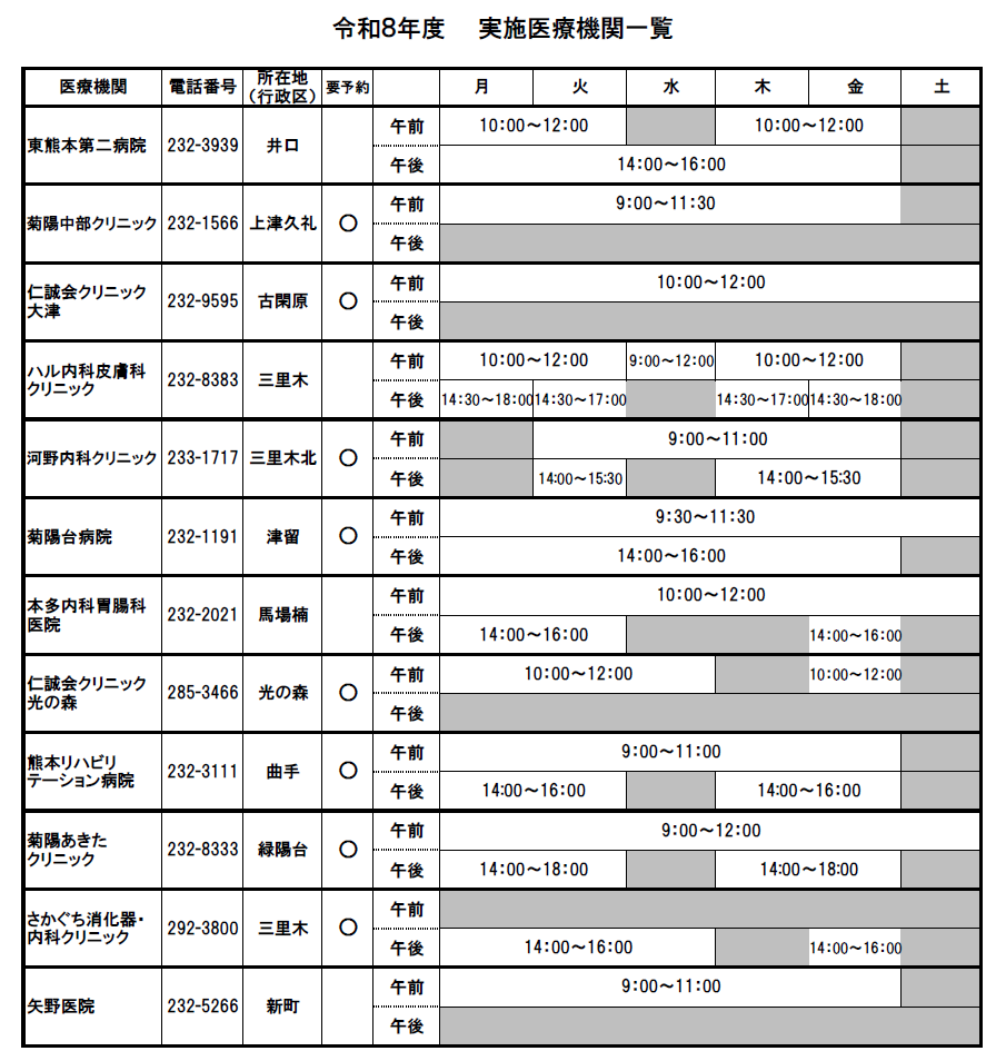 国保・後期一覧