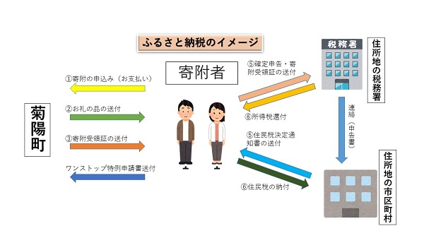 お金を節約 菊池市への寄付 返礼品はありません 熊本県 菊池市 返礼品なし 1口 十万円